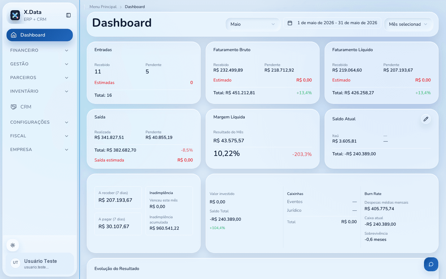 Dashboard executivo